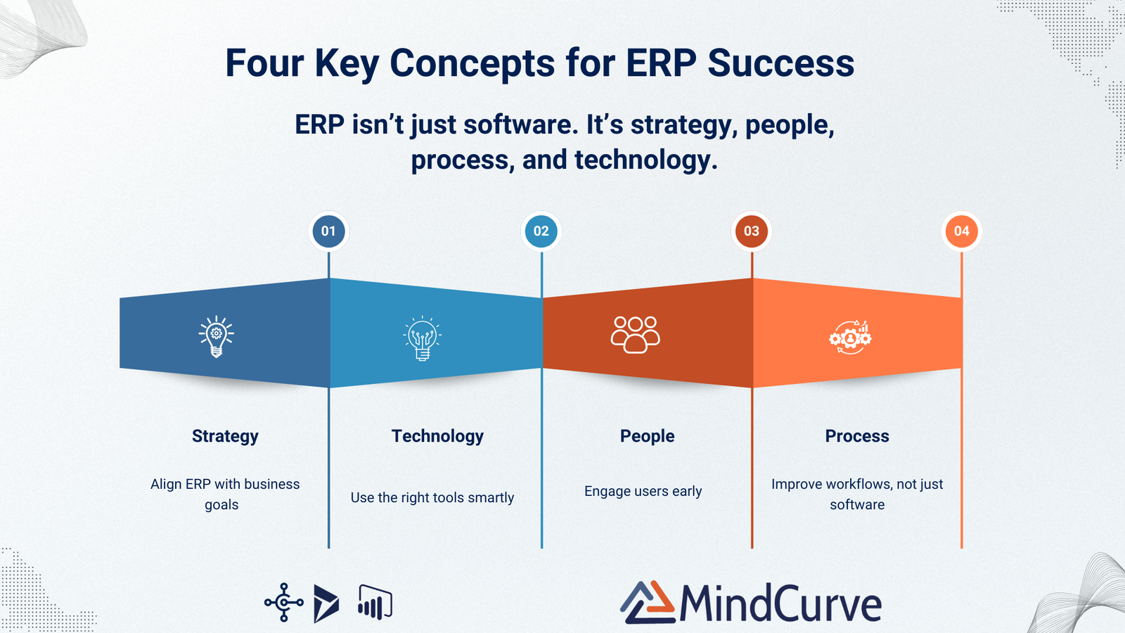 4 Key Pillars for ERP Implementation Success in 2025